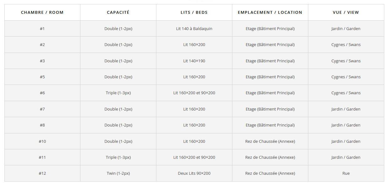 Hôtel - Relais Saint Louis - restaurant BELLEME